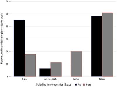 Context-Responsive Anticoagulation Reduces Complications in Pediatric Extracorporeal Membrane Oxygenation